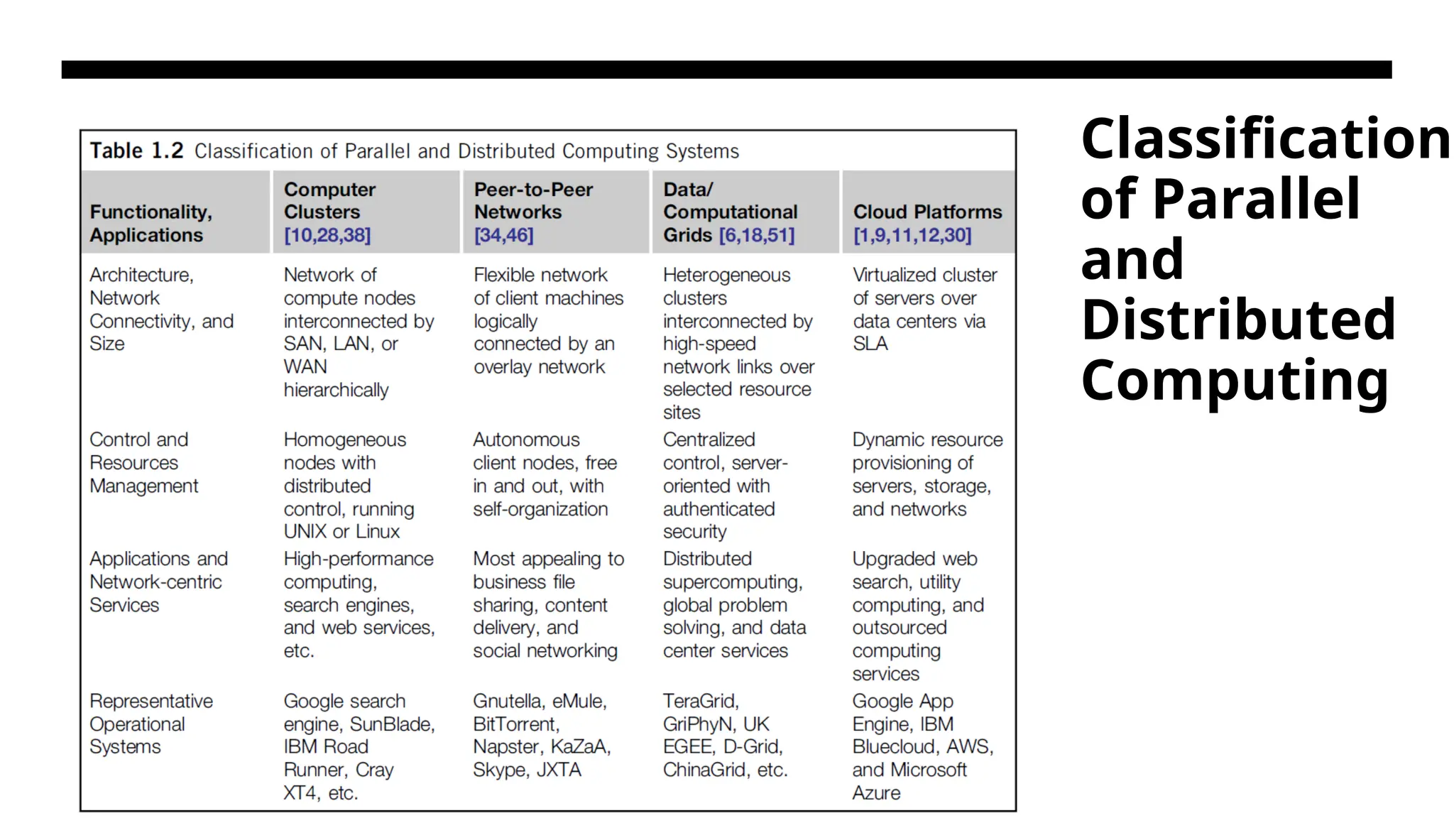 Classification of Parallel and Distributed Computing 
