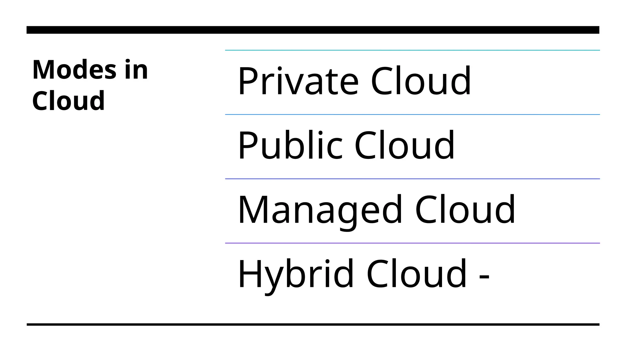 Modes in Cloud Private Cloud Public Cloud Managed Cloud Hybrid Cloud - 