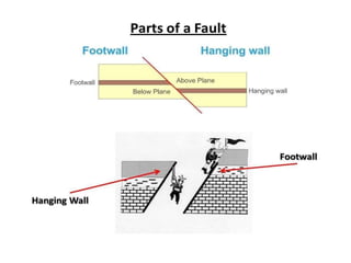 Module 1 Eartquake and Faults Science 8 topic | PPTX