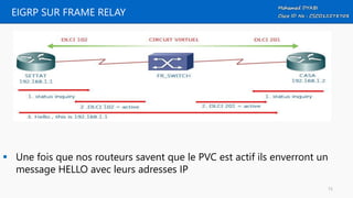 EIGRP SUR FRAME RELAY
 Une fois que nos routeurs savent que le PVC est actif ils enverront un
message HELLO avec leurs adresses IP
15
 