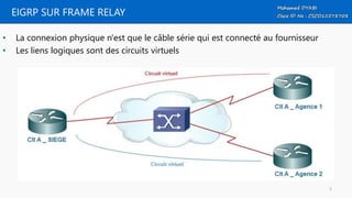 EIGRP SUR FRAME RELAY
• La connexion physique n'est que le câble série qui est connecté au fournisseur
• Les liens logiques sont des circuits virtuels
5
 