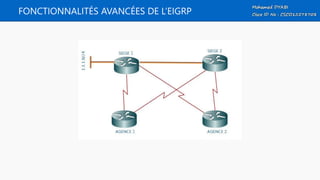 FONCTIONNALITÉS AVANCÉES DE L’EIGRP
 