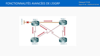 FONCTIONNALITÉS AVANCÉES DE L’EIGRP
 