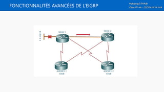FONCTIONNALITÉS AVANCÉES DE L’EIGRP
 