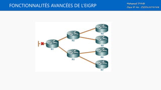FONCTIONNALITÉS AVANCÉES DE L’EIGRP
 