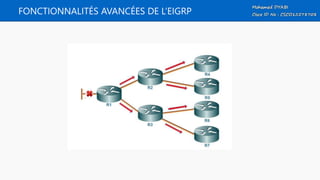 FONCTIONNALITÉS AVANCÉES DE L’EIGRP
 