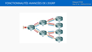FONCTIONNALITÉS AVANCÉES DE L’EIGRP
 