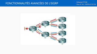FONCTIONNALITÉS AVANCÉES DE L’EIGRP
 
