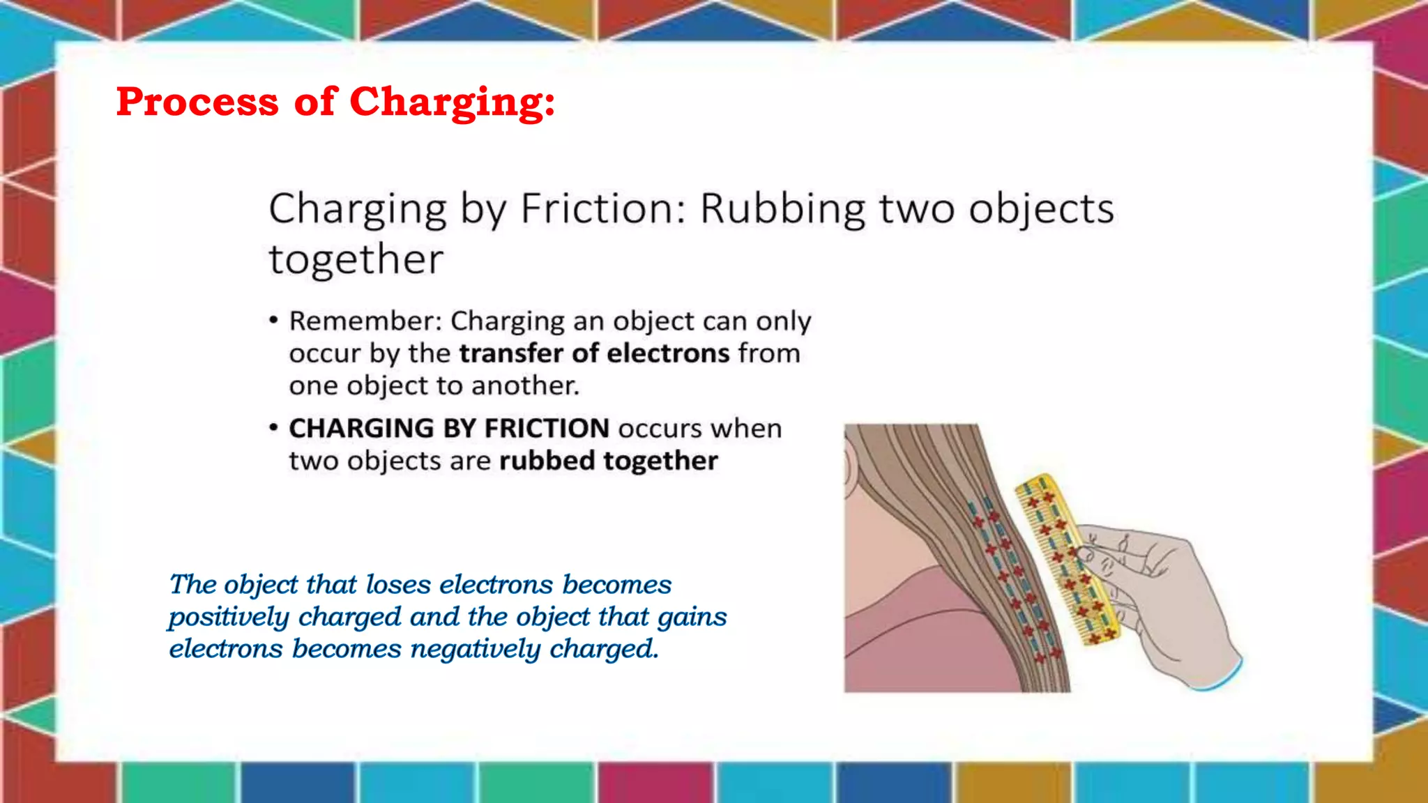 Process of Charging: