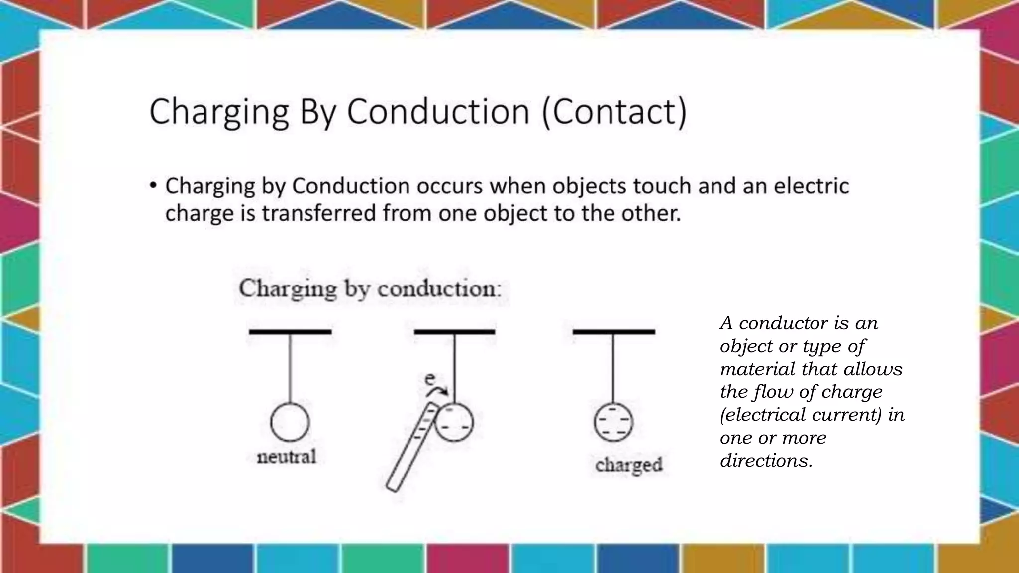 A conductor is an
object or type of
material that allows
the flow of charge
(electrical current) in
one or more
directions.