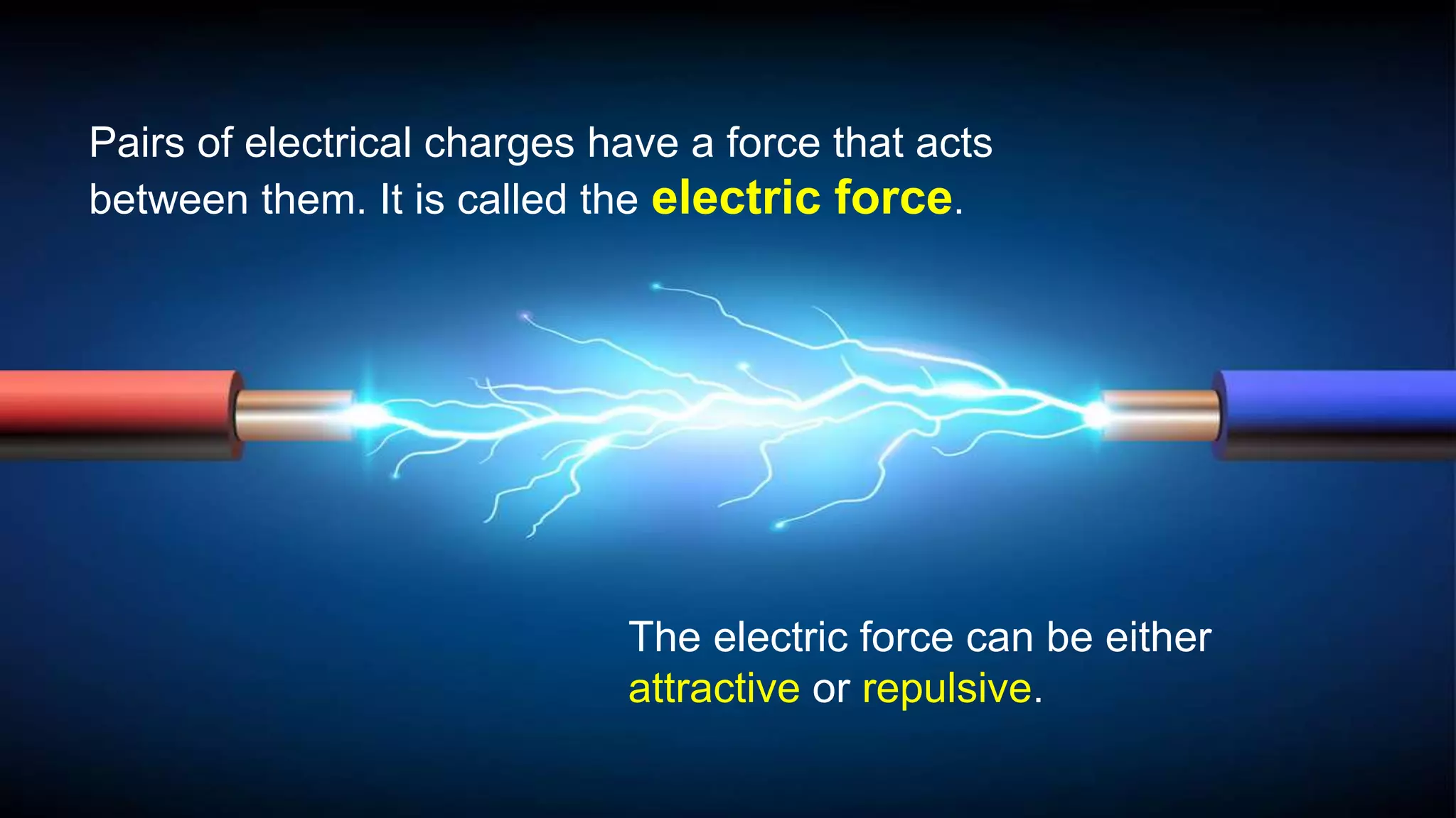 Pairs of electrical charges have a force that acts
between them. It is called the electric force.
The electric force can be either
attractive or repulsive.