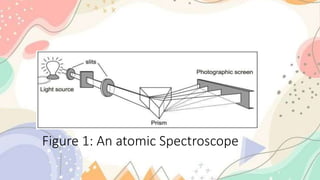 Figure 1: An atomic Spectroscope
 