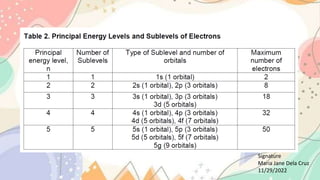 Signature
Maria Jane Dela Cruz
11/29/2022
 