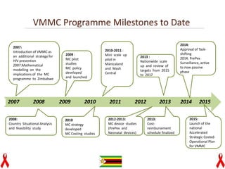 Vmmc Work Plan Example Module 1 Evidence of VMMC as an HIV Prevention Method 2.ppt