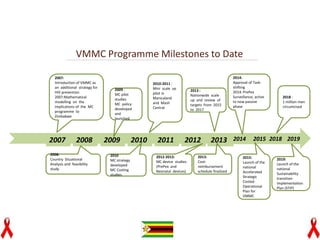 Vmmc Work Plan Example Module 1 Evidence of VMMC as an HIV Prevention Method 2.ppt