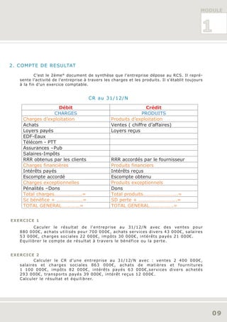 MODULE



                                                                                               1

2. COMPTE DE RESULTAT

           C’est le 2ème° document de synthèse que l’entreprise dépose au RCS. Il repré-
   sente l’activité de l’entreprise à travers les charges et les produits. Il s’établit toujours
   à la fin d’un exercice comptable.


                                      CR au 31/12/N

                    Débit                                        Crédit
                  CHARGES                                      PRODUITS
     Charges d’exploitation                      Produits d’exploitation
     Achats                                      Ventes ( chiffre d’affaires)
     Loyers payés                                Loyers reçus
     EDF-Eaux
     Télécom - PTT
     Assurances –Pub
     Salaires-Impôts
     RRR obtenus par les clients                 RRR accordés par le fournisseur
     Charges financières                         Produits financiers
     Intérêts payés                              Intérêts reçus
     Escompte accordé                            Escompte obtenu
     Charges exceptionnelles                     Produits exceptionnels
     Pénalités –Dons                             Dons
     Total charges………………….=                      Total produits……………………...=
     Sc bénéfice + …………………=                      SD perte + ………………………...=
     TOTAL GENERAL…………..=                        TOTAL GENERAL……………….=


EXERCICE 1
         Caculer le résultat de l’entreprise au 31/12/N avec des ventes pour
   880 000€, achats utilisés pour 700 000€, achats services divers 43 000€, salaires
   53 000€, charges sociales 22 000€, impôts 30 000€, intérêts payés 21 000€.
   Equilibrer le compte de résultat à travers le bénéfice ou la perte.


EXERCICE 2
          Calculer le CR d’une entreprise au 31/12/N avec : ventes 2 400 000€,
   salaires et charges sociales 863 000€, achats de matières et fournitures
   1 100 000€, impôts 82 000€, intérêts payés 63 000€,services divers achetés
   293 000€, transports payés 39 000€, intérêt reçus 12 000€.
   Calculer le résultat et équilibrer.




                                                                                                   09
 