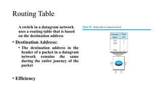 Module_1 Final.pptx _Behrouz A. Forouzan, Data Communications and ...