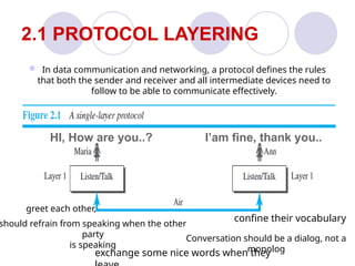 Module 1 – Introduction to Computer Networks: Foundations of Data ...