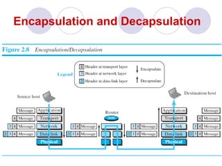 Module 1 – Introduction to Computer Networks: Foundations of Data ...