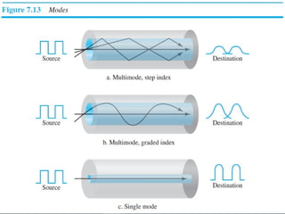 Module 1 – Introduction to Computer Networks: Foundations of Data ...