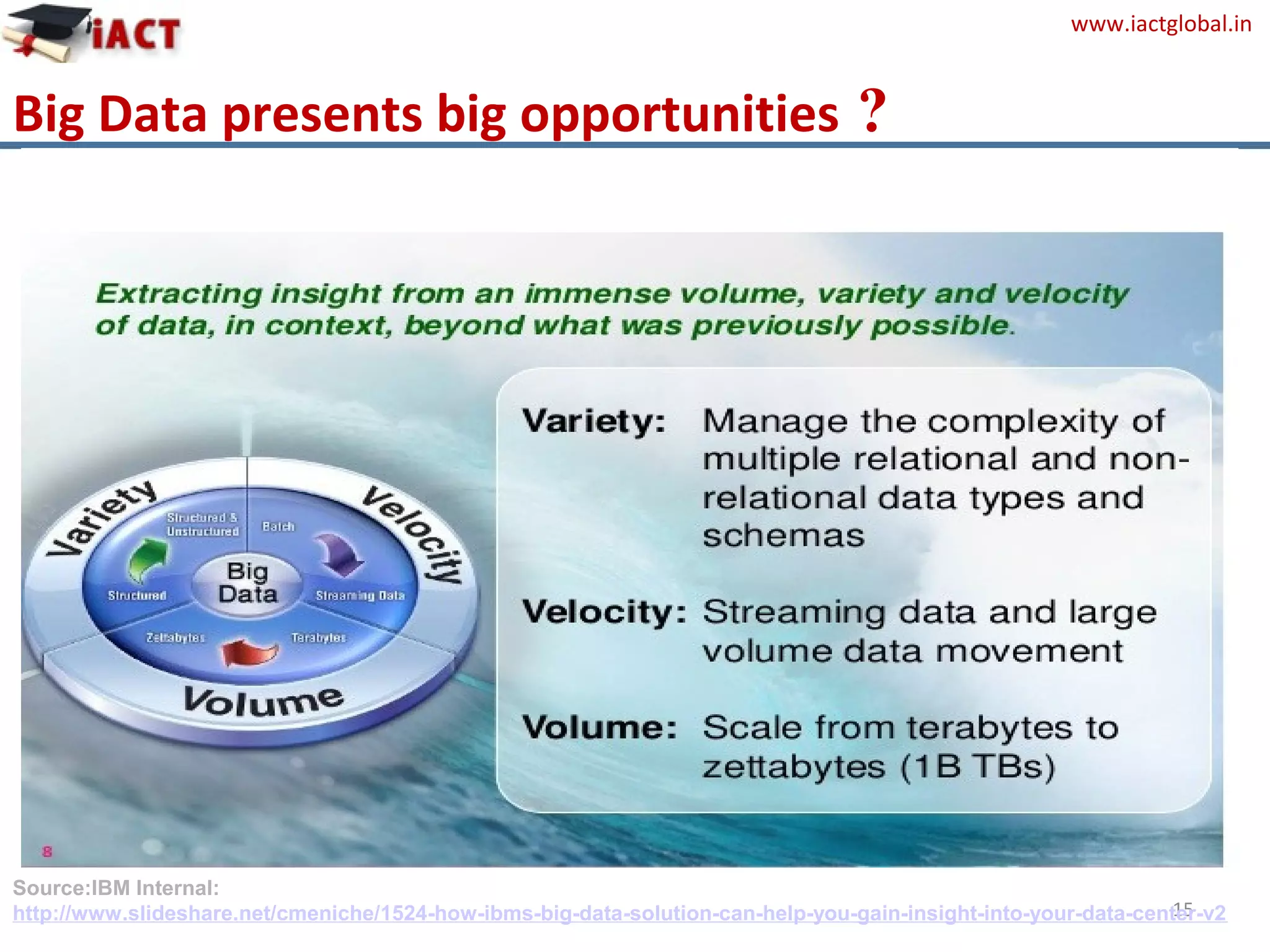 www.iactglobal.in
Big Data presents big opportunities ?
15
Source:IBM Internal:
http://www.slideshare.net/cmeniche/1524-how-ibms-big-data-solution-can-help-you-gain-insight-into-your-data-center-v2
 