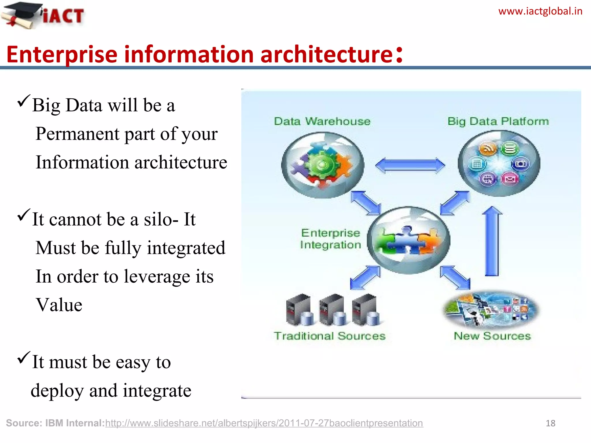 www.iactglobal.in
Enterprise information architecture:
Big Data will be a
Permanent part of your
Information architecture
It cannot be a silo- It
Must be fully integrated
In order to leverage its
Value
It must be easy to
deploy and integrate
18Source: IBM Internal:http://www.slideshare.net/albertspijkers/2011-07-27baoclientpresentation
 
