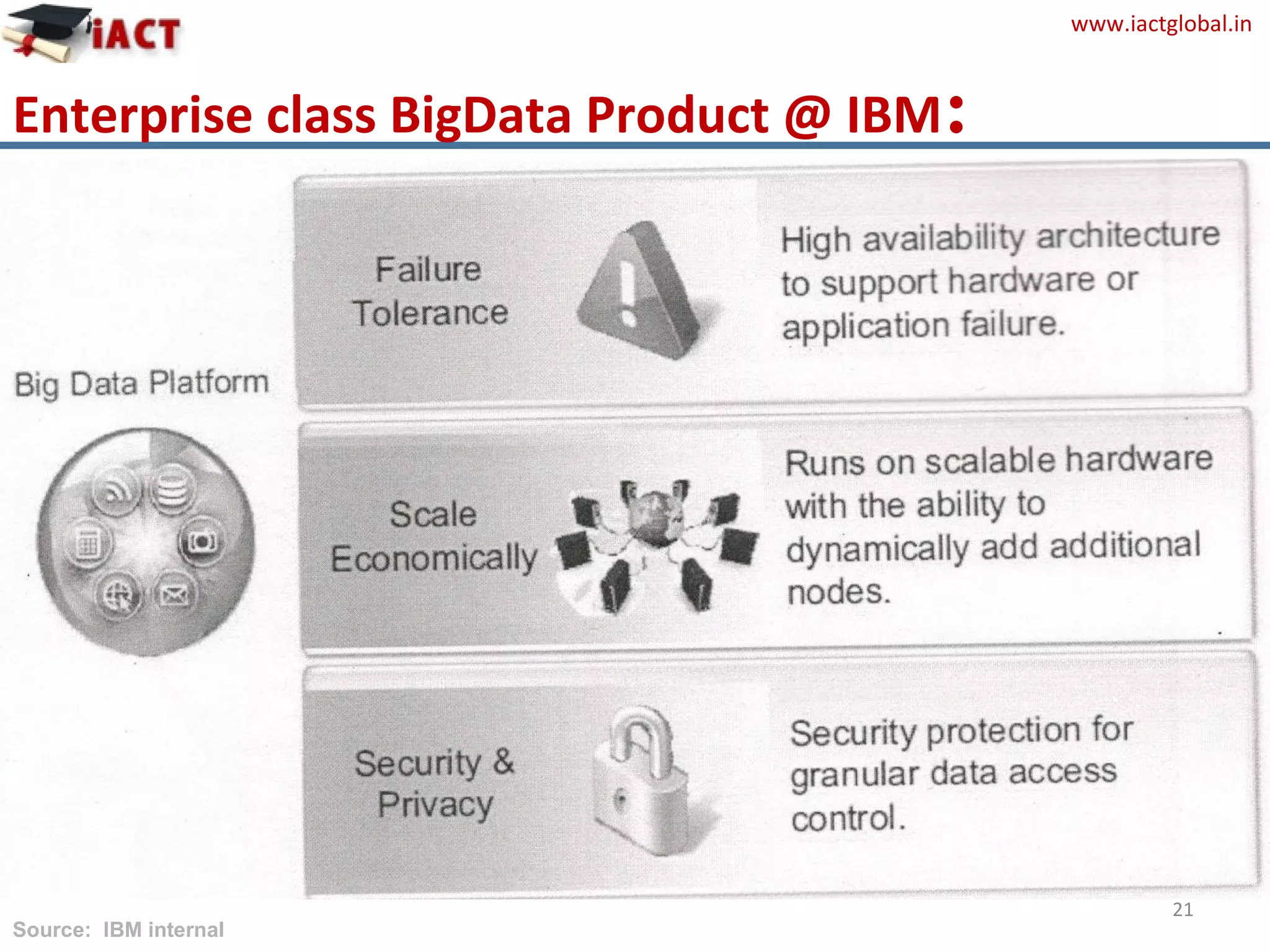 www.iactglobal.in
Enterprise class BigData Product @ IBM:
Failure Tolerance:
 High availability architecture to support hardware or
application failure.
Scale Economically:
 Runs on scalable hardware with the ability to dynamically add
additional nodes.
Security & Privacy:
 Security protection for granular data access control.
21
Source: IBM internal
 