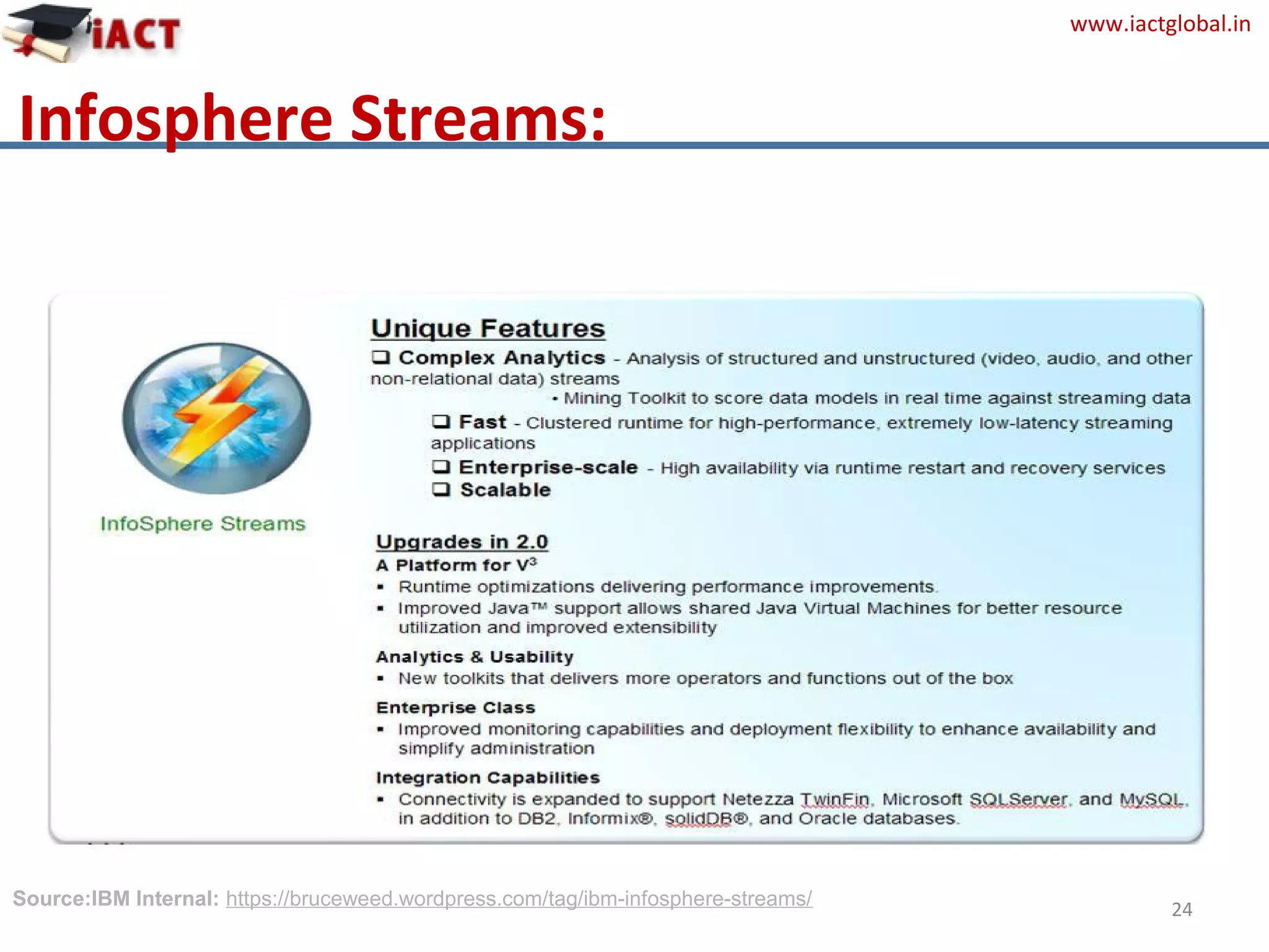 www.iactglobal.in
Infosphere Streams:
24Source:IBM Internal: https://bruceweed.wordpress.com/tag/ibm-infosphere-streams/
 