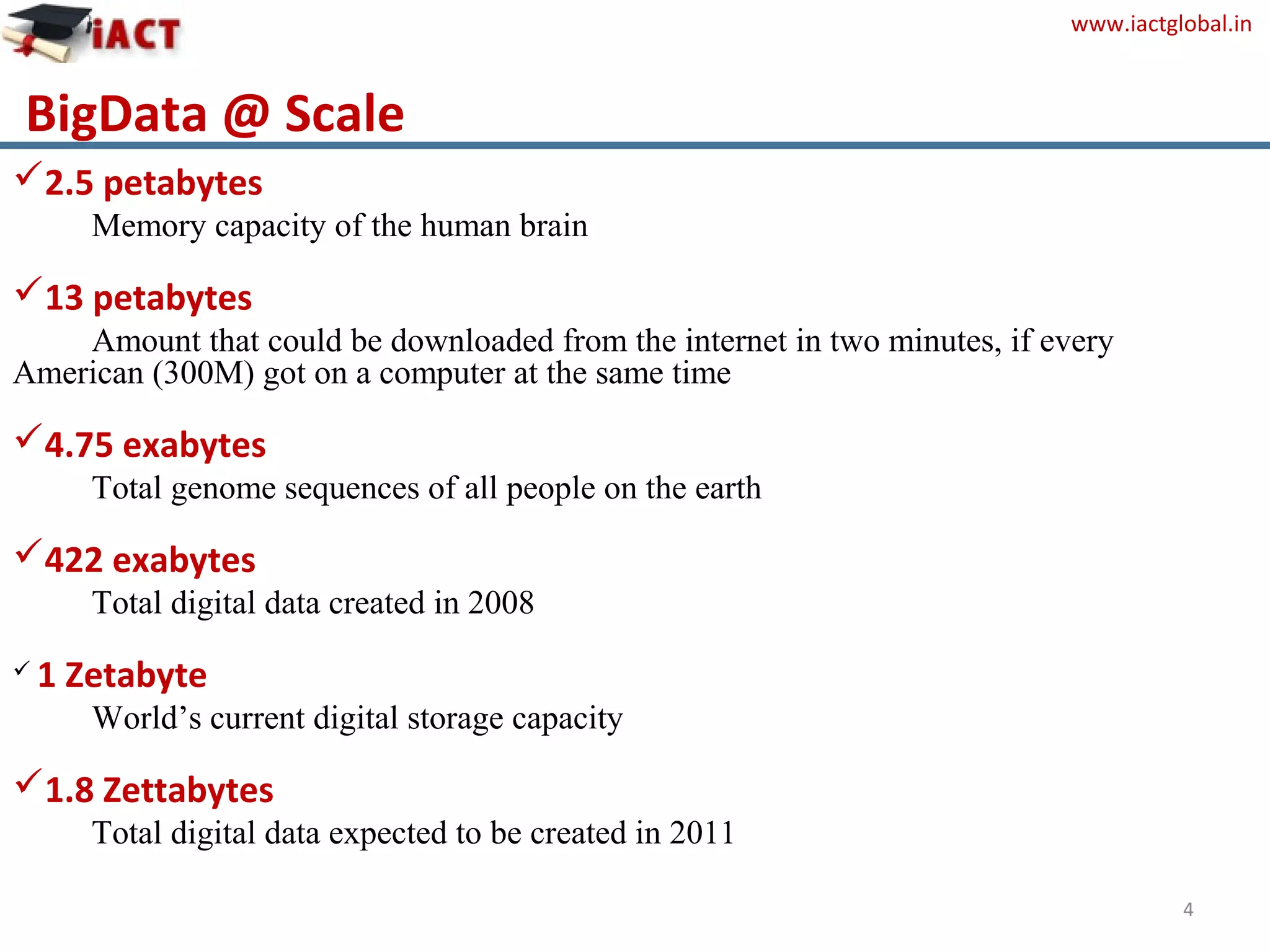 www.iactglobal.in
2.5 petabytes
Memory capacity of the human brain
13 petabytes
Amount that could be downloaded from the internet in two minutes, if every
American (300M) got on a computer at the same time
4.75 exabytes
Total genome sequences of all people on the earth
422 exabytes
Total digital data created in 2008
 1 Zetabyte
World’s current digital storage capacity
1.8 Zettabytes
Total digital data expected to be created in 2011
4
BigData @ Scale
 