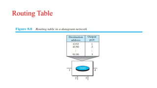 Routing Table
 