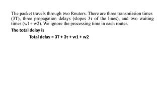 The packet travels through two Routers. There are three transmission times
(3T), three propagation delays (slopes 3τ of the lines), and two waiting
times (w1+ w2). We ignore the processing time in each router.
The total delay is
Total delay = 3T + 3τ + w1 + w2
 