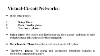 Virtual-Circuit Networks:
● It has three phases:
1. Setup Phase:
2. Data transfer phase
3. Teardown phases
● Setup phase: the source and destination use their global addresses to help
switches make table entries for the connection.
● Data Transfer Phase:Here the actual data transfer take place
● Teardown phase: The source and destination inform the switches to
delete the corresponding entry
 