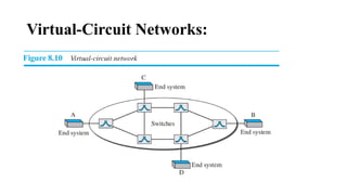 Virtual-Circuit Networks:
 