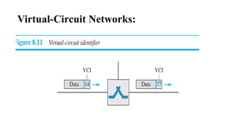 Virtual-Circuit Networks:
 