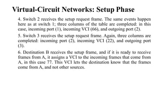 Virtual-Circuit Networks: Setup Phase
4. Switch 2 receives the setup request frame. The same events happen
here as at switch 1; three columns of the table are completed: in this
case, incoming port (1), incoming VCI (66), and outgoing port (2).
5. Switch 3 receives the setup request frame. Again, three columns are
completed: incoming port (2), incoming VCI (22), and outgoing port
(3).
6. Destination B receives the setup frame, and if it is ready to receive
frames from A, it assigns a VCI to the incoming frames that come from
A, in this case 77. This VCI lets the destination know that the frames
come from A, and not other sources.
 