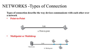 NETWORKS -Types of Connection
Types of connection describe the way devices communicate with each other over
a network
• Point-to-Point
• Multipoint or Multidrop
 
