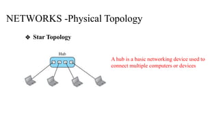 NETWORKS -Physical Topology
❖ Star Topology
A hub is a basic networking device used to
connect multiple computers or devices
 