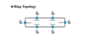 ❖Ring Topology
 