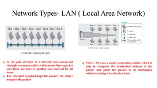 Network Types- LAN ( Local Area Network)
⮚ In the past, all hosts in a network were connected
through a common cable, which meant that a packet
sent from one host to another was received by all
hosts
⮚ The intended recipient kept the packet; the others
dropped the packet
⮚ Most LANs use a smart connecting switch, which is
able to recognize the destination address of the
packet and guide the packet to its destination
without sending it to all other hosts
 