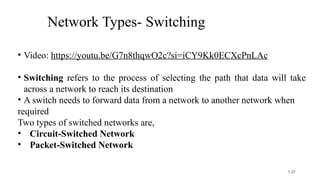 1.27
Network Types- Switching
• Video: https://youtu.be/G7n8thqwO2c?si=iCY9Kk0ECXcPnLAc
• Switching refers to the process of selecting the path that data will take
across a network to reach its destination
• A switch needs to forward data from a network to another network when
required
Two types of switched networks are,
• Circuit-Switched Network
• Packet-Switched Network
 