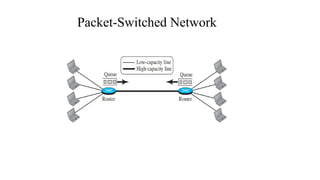 Packet-Switched Network
 