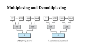 Multiplexing and Demultiplexing
 