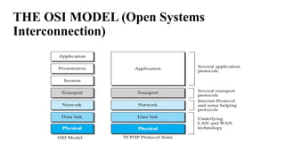 THE OSI MODEL (Open Systems
Interconnection)
 