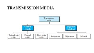 TRANSMISSION MEDIA
 