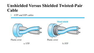 Unshielded Versus Shielded Twisted-Pair
Cable
 
