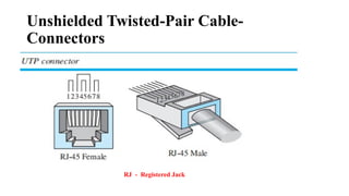 Unshielded Twisted-Pair Cable-
Connectors
RJ - Registered Jack
 