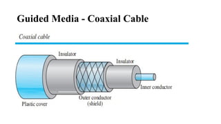 Guided Media - Coaxial Cable
 