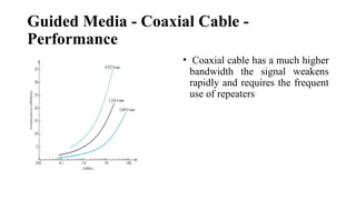 Guided Media - Coaxial Cable -
Performance
• Coaxial cable has a much higher
bandwidth the signal weakens
rapidly and requires the frequent
use of repeaters
 