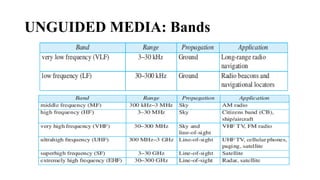 UNGUIDED MEDIA: Bands
 