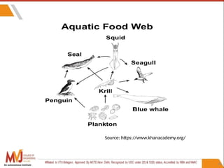 64
Source: https://www.khanacademy.org/
An autonomous institute
 